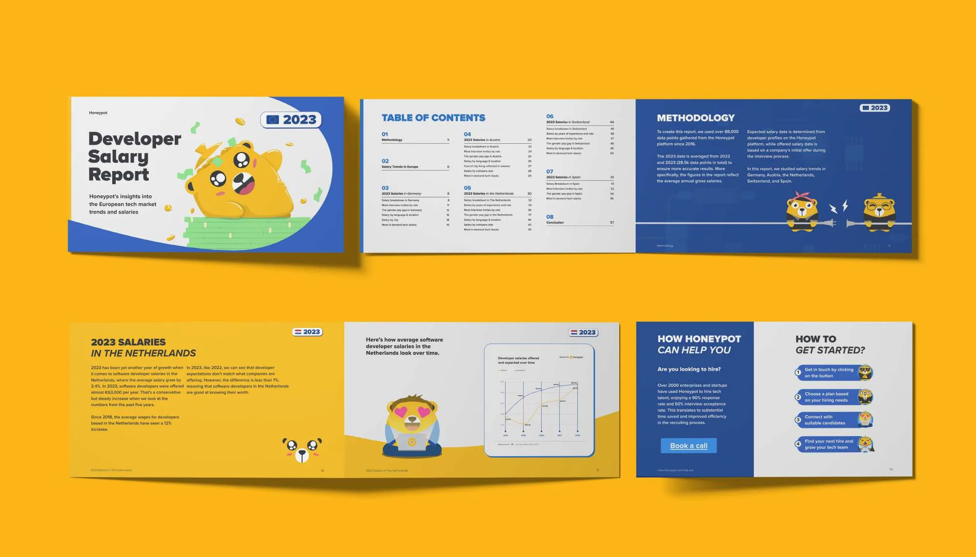 Salary Report 2023: cover, contents, methodology and inside spreads